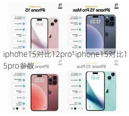 iphone15对比12pro-iphone15对比15pro参数