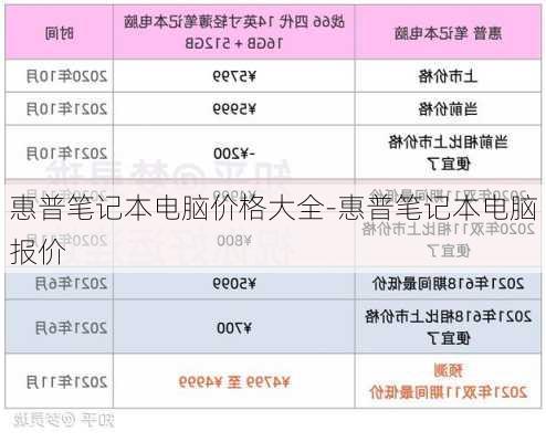 惠普笔记本电脑价格大全-惠普笔记本电脑报价