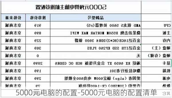 5000元电脑的配置-5000元电脑的配置清单