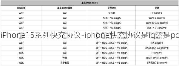 iPhone15系列快充协议-iphone快充协议是iq还是pd