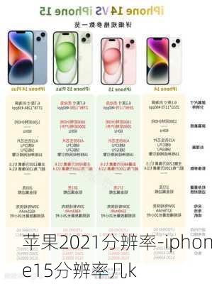 苹果2021分辨率-iphone15分辨率几k