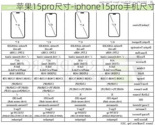 苹果15pro尺寸-iphone15pro手机尺寸