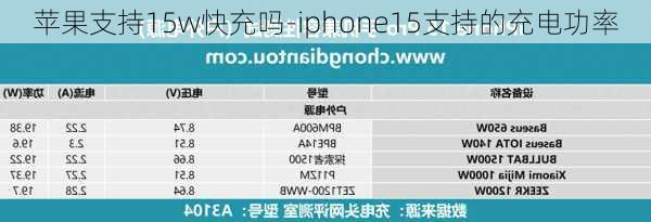 苹果支持15w快充吗-iphone15支持的充电功率