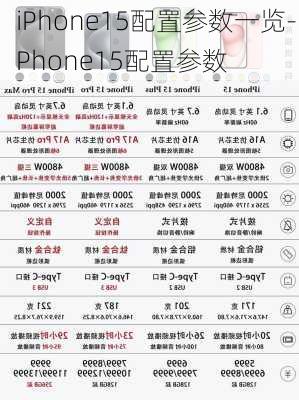 iPhone15配置参数一览-iPhone15配置参数