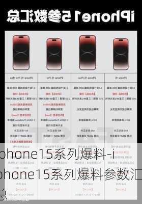 iphone15系列爆料-iphone15系列爆料参数汇总