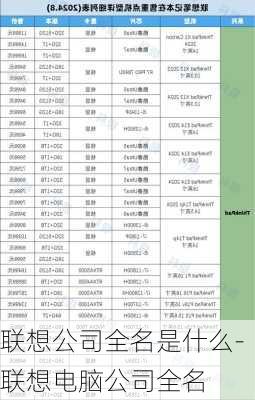 联想公司全名是什么-联想电脑公司全名