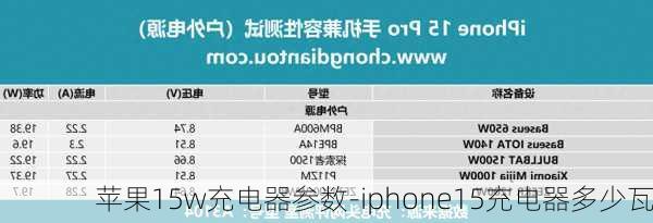 苹果15w充电器参数-iphone15充电器多少瓦