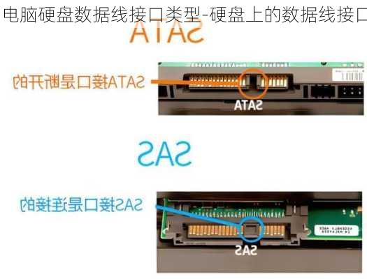 电脑硬盘数据线接口类型-硬盘上的数据线接口