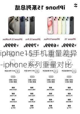 iphone15手机重量差异-iphone系列重量对比