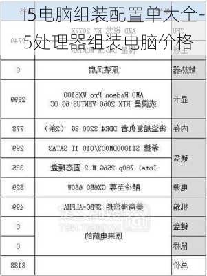 i5电脑组装配置单大全-i5处理器组装电脑价格