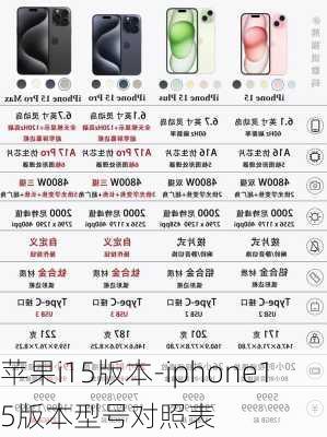 苹果i15版本-iphone15版本型号对照表