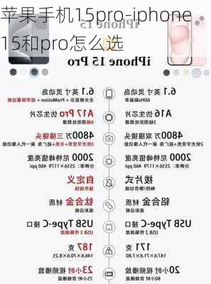 苹果手机15pro-iphone15和pro怎么选