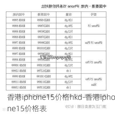 香港iphone15价格hkd-香港iphone15价格表