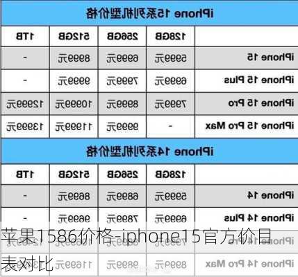 苹果1586价格-iphone15官方价目表对比