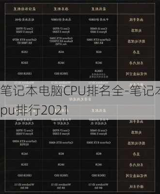 笔记本电脑CPU排名全-笔记本cpu排行2021