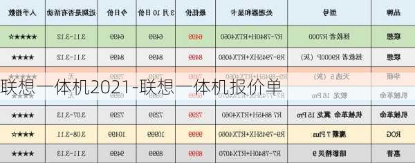 联想一体机2021-联想一体机报价单