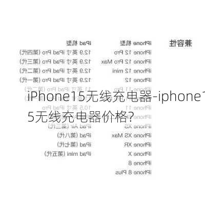 iPhone15无线充电器-iphone15无线充电器价格?