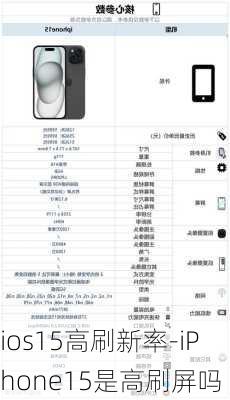 ios15高刷新率-iPhone15是高刷屏吗