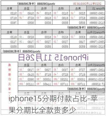 iphone15分期付款占比-苹果分期比全款贵多少