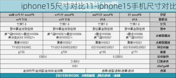 iphone15尺寸对比11-iphone15手机尺寸对比