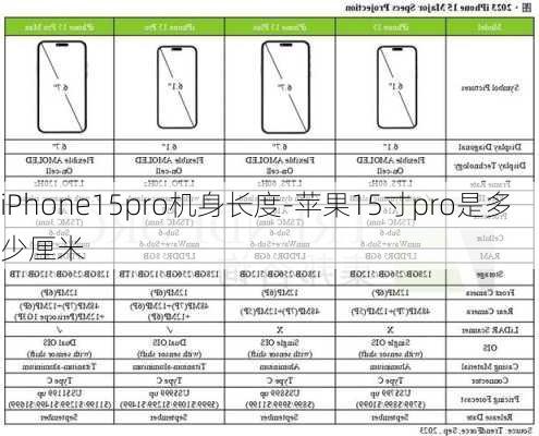 iPhone15pro机身长度-苹果15寸pro是多少厘米