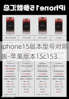 iphone15版本型号对照表-苹果版本15c153