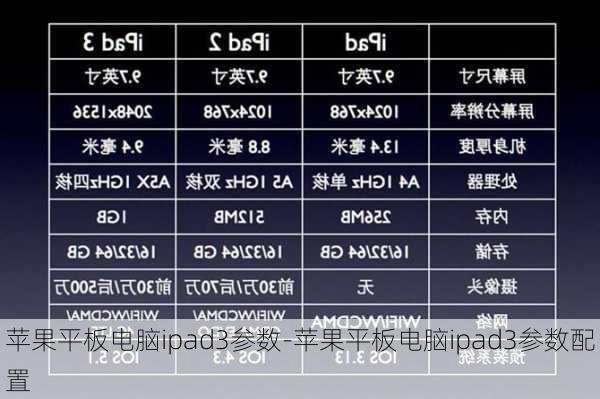 苹果平板电脑ipad3参数-苹果平板电脑ipad3参数配置