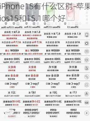 iPhone15有什么区别-苹果ios15和15.1哪个好