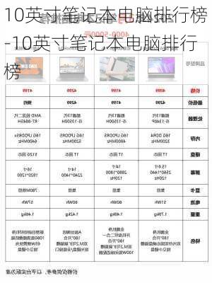 10英寸笔记本电脑排行榜-10英寸笔记本电脑排行榜