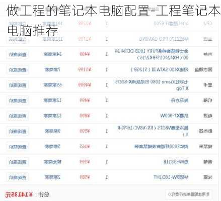 做工程的笔记本电脑配置-工程笔记本电脑推荐